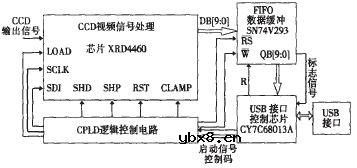 CCD视频信号处理电路