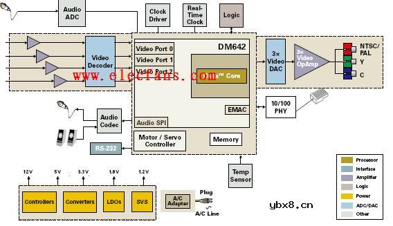 数码摄像机解决方案
