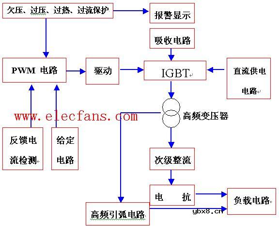焊机工作原理方框图