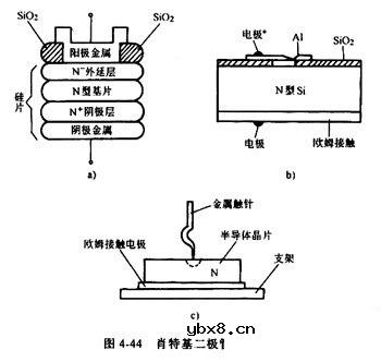 肖特基二极管,什么是肖特基二极管,肖特基二极管原理