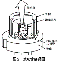 激光二极管的原理是什么?