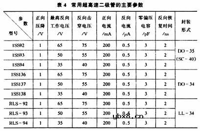 开关二极管,开关二极管是什么意思