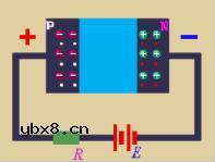 pn结原理是什么