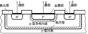 源极,什么是源极,源极是什么意思