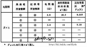 肖特基势垒二极管,肖特基势垒二极管原理/结构 肖特基势垒二极管,肖特基势垒二极管原理/结构