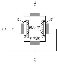 源极,什么是源极,源极是什么意思