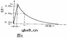 TVS器件的主要电参数有哪些?