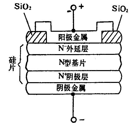 肖特基二极管,什么是肖特基二极管,肖特基二极管原理