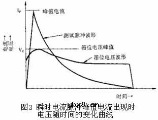 瞬间抑制二极管(TVS)/瞬间抑制二极管(TVS)是什么意思