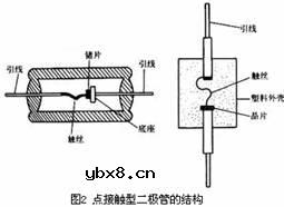 二极管,二极管是什么意思