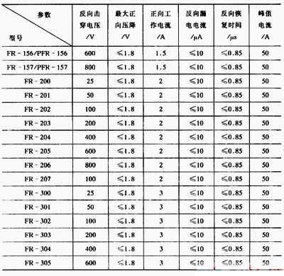 快恢复二极管,快恢复二极管是什么意思