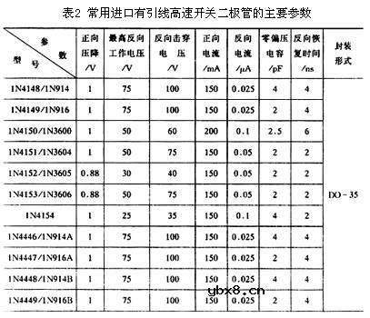 开关二极管,开关二极管是什么意思