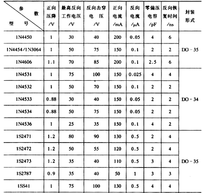 开关二极管,开关二极管是什么意思