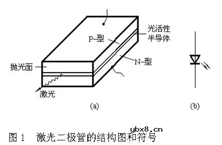 激光二极管,激光二极管是什么意思