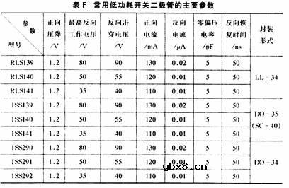 开关二极管,开关二极管是什么意思