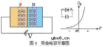 PN结,PN结是什么意思?