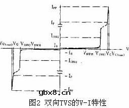 瞬间抑制二极管(TVS)/瞬间抑制二极管(TVS)是什么意思