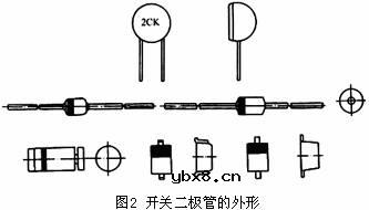 开关二极管的种类和参数有哪些?