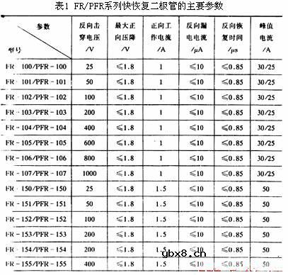 快恢复二极管,快恢复二极管是什么意思