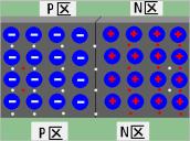 pn结原理是什么