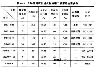 肖特基二极管,什么是肖特基二极管,肖特基二极管原理