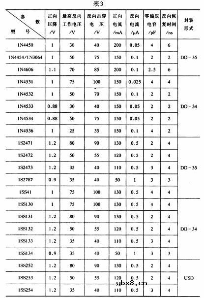 开关二极管,开关二极管是什么意思