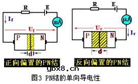 PN结,PN结是什么意思?
