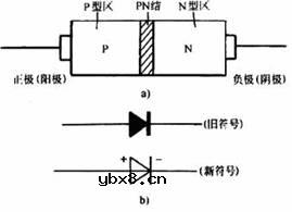 二极管,二极管是什么意思