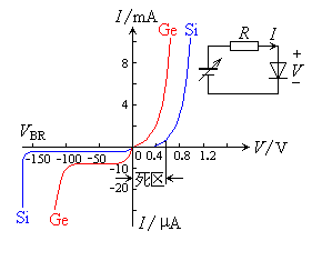 二极管,二极管是什么意思