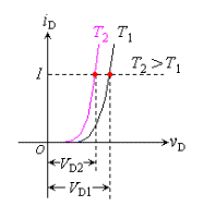 二极管,二极管是什么意思