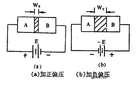 肖特基二极管,什么是肖特基二极管,肖特基二极管原理