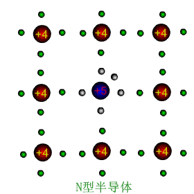 pn结的形成/多晶硅中PN结是怎样形成的？