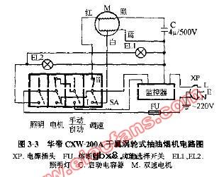 华帝CXW-200A干翼涡轮式抽油烟机电路图