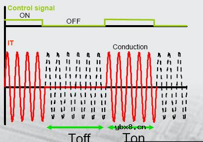 如何使用可控硅?(详细教程) 如何使用可控硅?(详细教程)