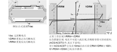 可控硅培训资料(上)-图解篇
