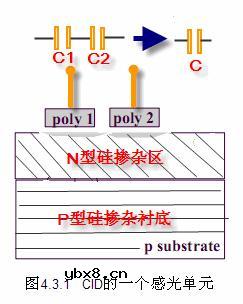 电荷注入检测器(CID),电荷注入检测器原理 电荷注入检测器(CID),电荷注入检测器原理