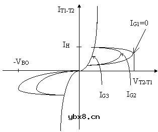 双向可控硅的工作原理及原理图