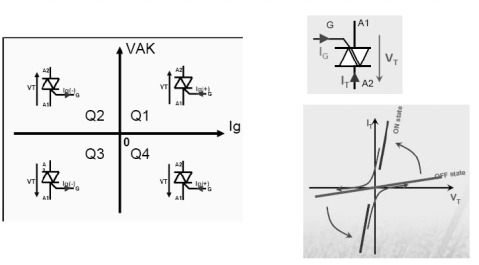 双向可控硅结构原理图和应用电路