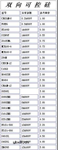 双向可控硅型号总汇