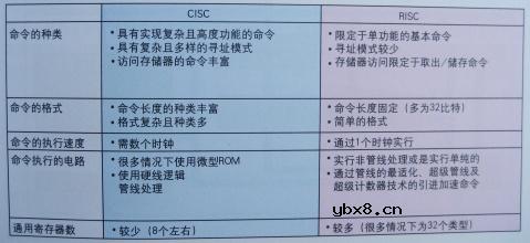 图解半导体制程概论(2) 图解半导体制程概论(2)