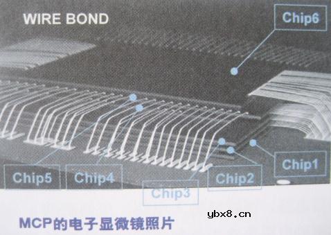 半导体存储器,半导体存储器原理图解