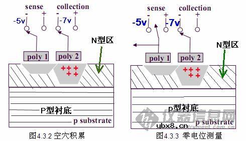 电荷注入检测器(CID),电荷注入检测器原理 电荷注入检测器(CID),电荷注入检测器原理