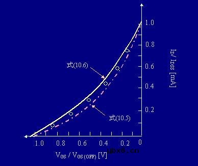 场效应管工作原理是什么? 场效应管工作原理是什么?
