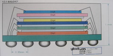半导体存储器,半导体存储器原理图解