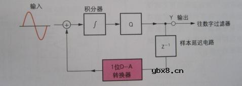 半导体存储器,半导体存储器原理图解
