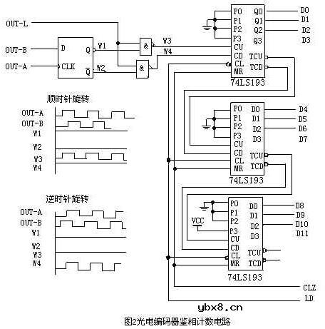 光电编码器,光电编码器的工作原理 光电编码器,光电编码器的工作原理
