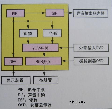 图解半导体制程概论(2) 图解半导体制程概论(2)