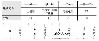 固态继电器使用注意事项详细介绍