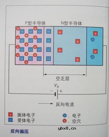图解半导体制程概论1