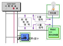 电动机、变压器的控制原理